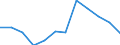 Energiebilanz: Endenergieverbrauch - Industriesektor - energetischer Verbrauch / Standardisierte internationale Klassifikation der Energieprodukte (SIEC): Feste fossile Brennstoffe / Maßeinheit: Tausend Tonnen Rohöleinheiten / Geopolitische Meldeeinheit: Ungarn
