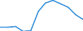 Energiebilanz: Endenergieverbrauch - Industriesektor - energetischer Verbrauch / Standardisierte internationale Klassifikation der Energieprodukte (SIEC): Feste fossile Brennstoffe / Maßeinheit: Tausend Tonnen Rohöleinheiten / Geopolitische Meldeeinheit: Niederlande
