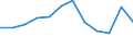 Energiebilanz: Endenergieverbrauch - Industriesektor - energetischer Verbrauch / Standardisierte internationale Klassifikation der Energieprodukte (SIEC): Feste fossile Brennstoffe / Maßeinheit: Tausend Tonnen Rohöleinheiten / Geopolitische Meldeeinheit: Österreich