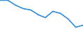 Energiebilanz: Endenergieverbrauch - Industriesektor - energetischer Verbrauch / Standardisierte internationale Klassifikation der Energieprodukte (SIEC): Feste fossile Brennstoffe / Maßeinheit: Tausend Tonnen Rohöleinheiten / Geopolitische Meldeeinheit: Polen