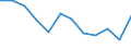 Energiebilanz: Endenergieverbrauch - Industriesektor - energetischer Verbrauch / Standardisierte internationale Klassifikation der Energieprodukte (SIEC): Feste fossile Brennstoffe / Maßeinheit: Tausend Tonnen Rohöleinheiten / Geopolitische Meldeeinheit: Rumänien