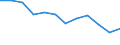 Energiebilanz: Endenergieverbrauch - Industriesektor - energetischer Verbrauch / Standardisierte internationale Klassifikation der Energieprodukte (SIEC): Feste fossile Brennstoffe / Maßeinheit: Tausend Tonnen Rohöleinheiten / Geopolitische Meldeeinheit: Slowakei
