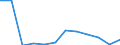Energiebilanz: Endenergieverbrauch - Industriesektor - energetischer Verbrauch / Standardisierte internationale Klassifikation der Energieprodukte (SIEC): Feste fossile Brennstoffe / Maßeinheit: Tausend Tonnen Rohöleinheiten / Geopolitische Meldeeinheit: Finnland
