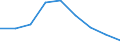 Energiebilanz: Endenergieverbrauch - Industriesektor - energetischer Verbrauch / Standardisierte internationale Klassifikation der Energieprodukte (SIEC): Feste fossile Brennstoffe / Maßeinheit: Tausend Tonnen Rohöleinheiten / Geopolitische Meldeeinheit: United Kingdom