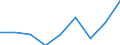 Energiebilanz: Endenergieverbrauch - Industriesektor - energetischer Verbrauch / Standardisierte internationale Klassifikation der Energieprodukte (SIEC): Feste fossile Brennstoffe / Maßeinheit: Tausend Tonnen Rohöleinheiten / Geopolitische Meldeeinheit: Bosnien und Herzegowina