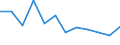 Energiebilanz: Endenergieverbrauch - Industriesektor - energetischer Verbrauch / Standardisierte internationale Klassifikation der Energieprodukte (SIEC): Feste fossile Brennstoffe / Maßeinheit: Tausend Tonnen Rohöleinheiten / Geopolitische Meldeeinheit: Moldau