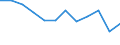 Energiebilanz: Endenergieverbrauch - Industriesektor - energetischer Verbrauch / Standardisierte internationale Klassifikation der Energieprodukte (SIEC): Feste fossile Brennstoffe / Maßeinheit: Tausend Tonnen Rohöleinheiten / Geopolitische Meldeeinheit: Nordmazedonien