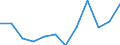 Energiebilanz: Endenergieverbrauch - Industriesektor - energetischer Verbrauch / Standardisierte internationale Klassifikation der Energieprodukte (SIEC): Feste fossile Brennstoffe / Maßeinheit: Tausend Tonnen Rohöleinheiten / Geopolitische Meldeeinheit: Albanien