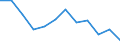 Energiebilanz: Endenergieverbrauch - Industriesektor - energetischer Verbrauch / Standardisierte internationale Klassifikation der Energieprodukte (SIEC): Feste fossile Brennstoffe / Maßeinheit: Tausend Tonnen Rohöleinheiten / Geopolitische Meldeeinheit: Serbien