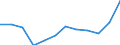 Energiebilanz: Endenergieverbrauch - Industriesektor - energetischer Verbrauch / Standardisierte internationale Klassifikation der Energieprodukte (SIEC): Feste fossile Brennstoffe / Maßeinheit: Tausend Tonnen Rohöleinheiten / Geopolitische Meldeeinheit: Türkei