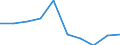 Energiebilanz: Endenergieverbrauch - Industriesektor - energetischer Verbrauch / Standardisierte internationale Klassifikation der Energieprodukte (SIEC): Feste fossile Brennstoffe / Maßeinheit: Tausend Tonnen Rohöleinheiten / Geopolitische Meldeeinheit: Ukraine