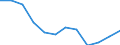 Energiebilanz: Endenergieverbrauch - Industriesektor - energetischer Verbrauch / Standardisierte internationale Klassifikation der Energieprodukte (SIEC): Feste fossile Brennstoffe / Maßeinheit: Tausend Tonnen Rohöleinheiten / Geopolitische Meldeeinheit: Kosovo*