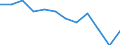 Energiebilanz: Endenergieverbrauch - Industriesektor - energetischer Verbrauch / Standardisierte internationale Klassifikation der Energieprodukte (SIEC): Synthetische Gase / Maßeinheit: Tausend Tonnen Rohöleinheiten / Geopolitische Meldeeinheit: Europäische Union - 27 Länder (ab 2020)