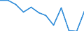 Energiebilanz: Endenergieverbrauch - Industriesektor - energetischer Verbrauch / Standardisierte internationale Klassifikation der Energieprodukte (SIEC): Synthetische Gase / Maßeinheit: Tausend Tonnen Rohöleinheiten / Geopolitische Meldeeinheit: Tschechien
