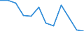 Energiebilanz: Endenergieverbrauch - Industriesektor - energetischer Verbrauch / Standardisierte internationale Klassifikation der Energieprodukte (SIEC): Synthetische Gase / Maßeinheit: Tausend Tonnen Rohöleinheiten / Geopolitische Meldeeinheit: Deutschland