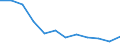 Energiebilanz: Endenergieverbrauch - Industriesektor - energetischer Verbrauch / Standardisierte internationale Klassifikation der Energieprodukte (SIEC): Synthetische Gase / Maßeinheit: Tausend Tonnen Rohöleinheiten / Geopolitische Meldeeinheit: Ungarn