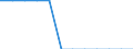 Unit of measure: Percentage of gross domestic product (GDP) / Geopolitical entity (reporting): European Union - 27 countries (from 2020)