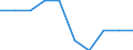 Unit of measure: Percentage of gross domestic product (GDP) / Geopolitical entity (reporting): Poland