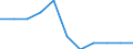 Unit of measure: Percentage of gross domestic product (GDP) / Geopolitical entity (reporting): Romania