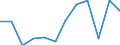 Environment indicator: Domestic material consumption / Materials: Total / Unit of measure: Tonnes per capita / Geopolitical entity (reporting): European Union - 27 countries (from 2020)