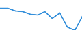 Environment indicator: Domestic material consumption / Materials: Total / Unit of measure: Tonnes per capita / Geopolitical entity (reporting): Belgium