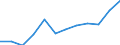 Environment indicator: Domestic material consumption / Materials: Total / Unit of measure: Tonnes per capita / Geopolitical entity (reporting): Bulgaria