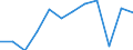 Environment indicator: Domestic material consumption / Materials: Total / Unit of measure: Tonnes per capita / Geopolitical entity (reporting): Czechia
