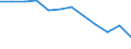 Environment indicator: Domestic material consumption / Materials: Total / Unit of measure: Tonnes per capita / Geopolitical entity (reporting): Germany