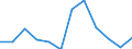Environment indicator: Domestic material consumption / Materials: Total / Unit of measure: Tonnes per capita / Geopolitical entity (reporting): Estonia