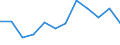 Environment indicator: Domestic material consumption / Materials: Total / Unit of measure: Tonnes per capita / Geopolitical entity (reporting): Spain