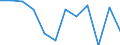Environment indicator: Domestic material consumption / Materials: Total / Unit of measure: Tonnes per capita / Geopolitical entity (reporting): France