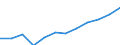 Environment indicator: Domestic material consumption / Materials: Total / Unit of measure: Tonnes per capita / Geopolitical entity (reporting): Croatia