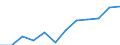 Environment indicator: Domestic material consumption / Materials: Total / Unit of measure: Tonnes per capita / Geopolitical entity (reporting): Latvia
