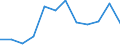Environment indicator: Domestic material consumption / Materials: Total / Unit of measure: Tonnes per capita / Geopolitical entity (reporting): Luxembourg