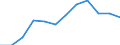Environment indicator: Domestic material consumption / Materials: Total / Unit of measure: Tonnes per capita / Geopolitical entity (reporting): Hungary