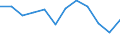 Environment indicator: Domestic material consumption / Materials: Total / Unit of measure: Tonnes per capita / Geopolitical entity (reporting): Netherlands