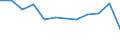 Environment indicator: Domestic material consumption / Materials: Total / Unit of measure: Tonnes per capita / Geopolitical entity (reporting): Austria