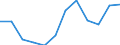 Environment indicator: Domestic material consumption / Materials: Total / Unit of measure: Tonnes per capita / Geopolitical entity (reporting): Poland