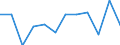 Environment indicator: Domestic material consumption / Materials: Total / Unit of measure: Tonnes per capita / Geopolitical entity (reporting): Portugal