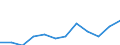 Environment indicator: Domestic material consumption / Materials: Total / Unit of measure: Tonnes per capita / Geopolitical entity (reporting): Slovenia