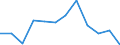 Environment indicator: Domestic material consumption / Materials: Total / Unit of measure: Tonnes per capita / Geopolitical entity (reporting): Slovakia