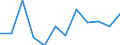 Environment indicator: Domestic material consumption / Materials: Total / Unit of measure: Tonnes per capita / Geopolitical entity (reporting): Finland