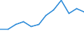 Environment indicator: Domestic material consumption / Materials: Total / Unit of measure: Tonnes per capita / Geopolitical entity (reporting): Sweden