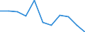 Environment indicator: Domestic material consumption / Materials: Total / Unit of measure: Tonnes per capita / Geopolitical entity (reporting): Norway
