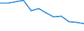 Environment indicator: Domestic material consumption / Materials: Total / Unit of measure: Tonnes per capita / Geopolitical entity (reporting): Switzerland