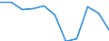Environment indicator: Domestic material consumption / Materials: Total / Unit of measure: Tonnes per capita / Geopolitical entity (reporting): North Macedonia