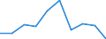 Environment indicator: Domestic material consumption / Materials: Total / Unit of measure: Tonnes per capita / Geopolitical entity (reporting): Albania