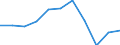 Environment indicator: Domestic material consumption / Materials: Total / Unit of measure: Tonnes per capita / Geopolitical entity (reporting): Türkiye