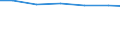 Waste management operations: Disposal - landfill (D1, D5, D12) / Unit of measure: Percentage / Geopolitical entity (reporting): Spain