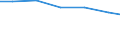 Waste management operations: Disposal - landfill (D1, D5, D12) / Unit of measure: Percentage / Geopolitical entity (reporting): Hungary